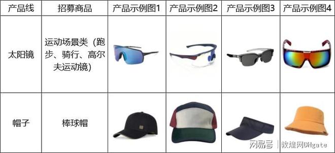 网教你如何快速开拓欧美市场运动休闲风潮下的商机！敦煌