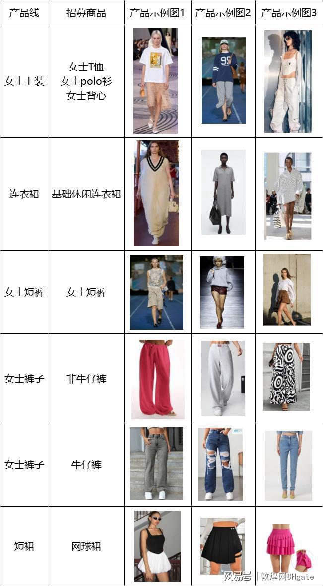 网教你如何快速开拓欧美市场运动休闲风潮下的商机！敦煌(图5)