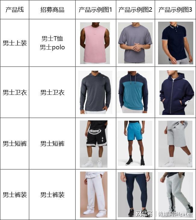 网教你如何快速开拓欧美市场运动休闲风潮下的商机！敦煌(图4)