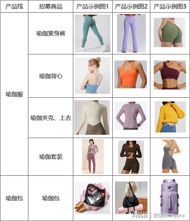 网教你如何快速开拓欧美市场运动休闲风潮下的商机！敦煌(图3)