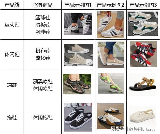 网教你如何快速开拓欧美市场运动休闲风潮下的商机！敦煌(图7)