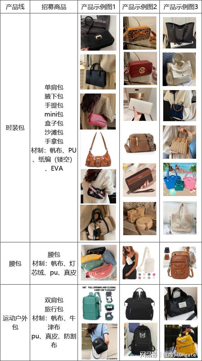 网教你如何快速开拓欧美市场运动休闲风潮下的商机！敦煌(图6)