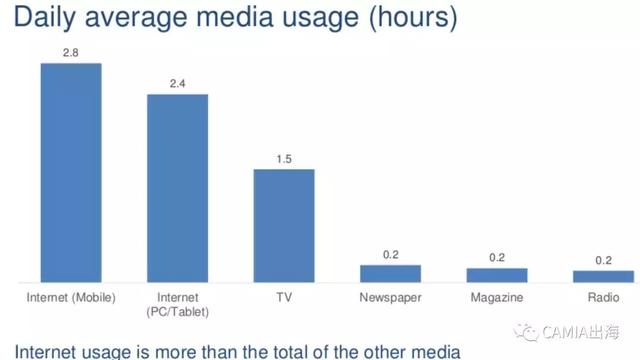 来自新浪科技数据直播——(图4)