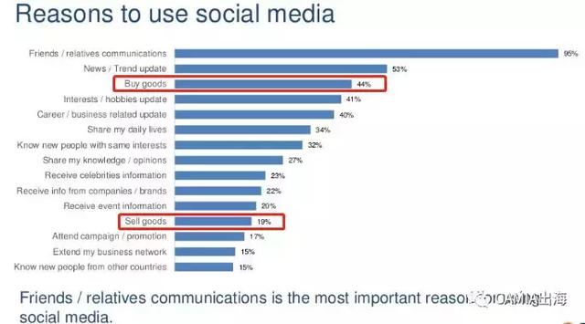来自新浪科技数据直播——(图3)