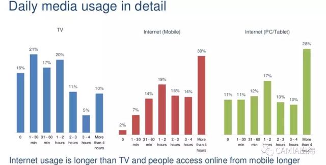 来自新浪科技数据直播——(图7)