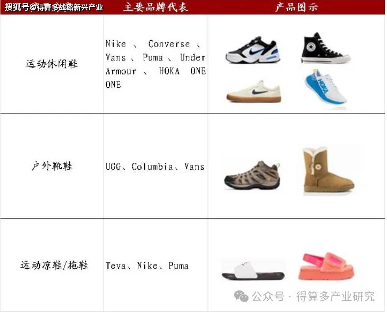制造龙头（附30页报告）运动产业：华利集团运动鞋(图1)